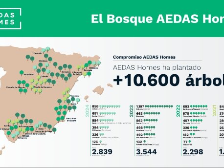 Gráfico. El Bosque AEDAS Homes suma ya más de 10.600 árboles