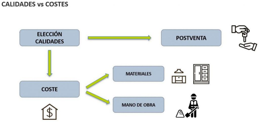 industrializacion offsite rebuild2019 saul02